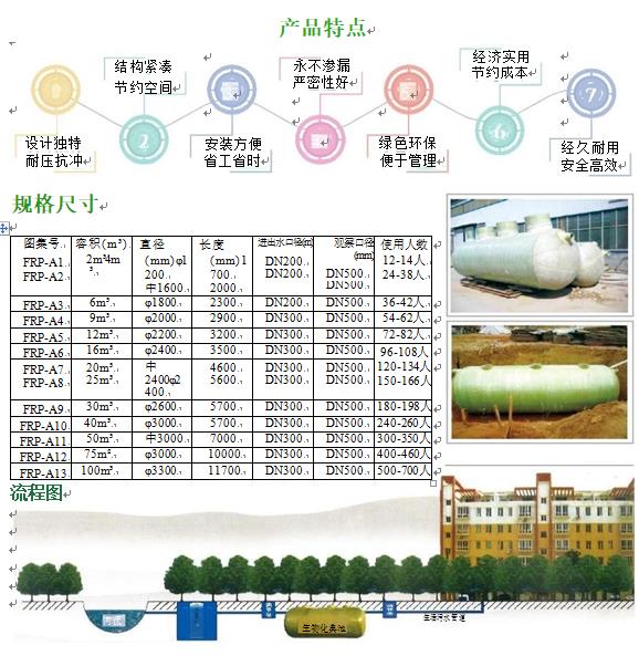 温泉玻璃钢化粪池